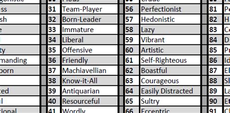 random character trait generator.